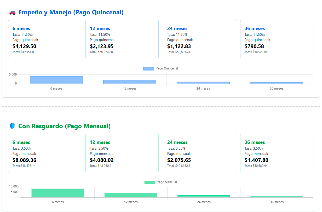 Simulador de Préstamos Mr. Money